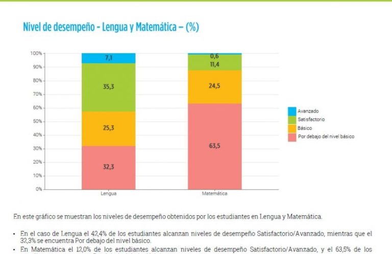 CHACO: RESULTADOS “APRENDER 2017”