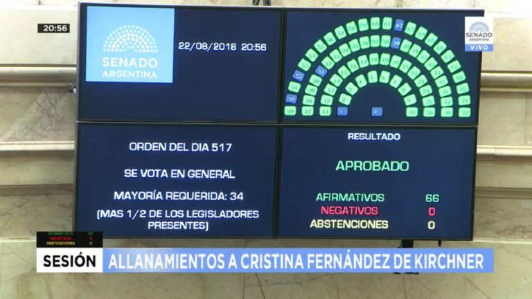 La aprobación en general fue unánime El Senado habilitó los allanamientos a CFK