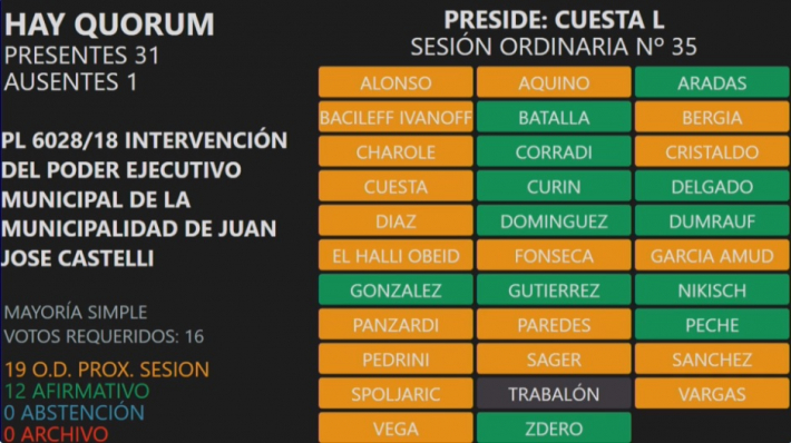 Diputados tratarán la intervención del municipio de Castelli en la próxima sesión