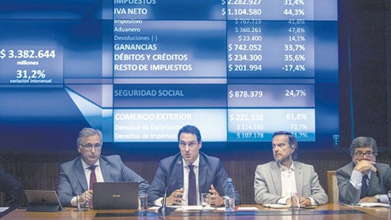 Cerró el año pasado con un incremento de 31,2 por ciento frente a una inflación que llegaría a 47 por ciento