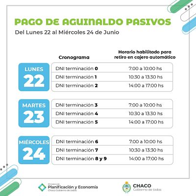 ESTE LUNES COMIENZA EL PAGO DEL AGUINALDO EN LA ADMINISTRACIÓN PÚBLICA PROVINCIAL