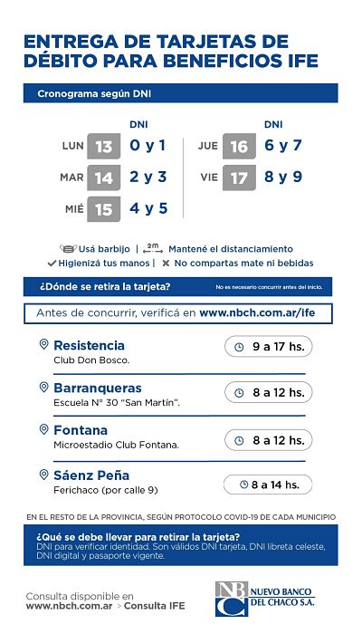 Se reinicia este lunes, la entrega de tarjetas de débito Chaco 24 para beneficios IFE