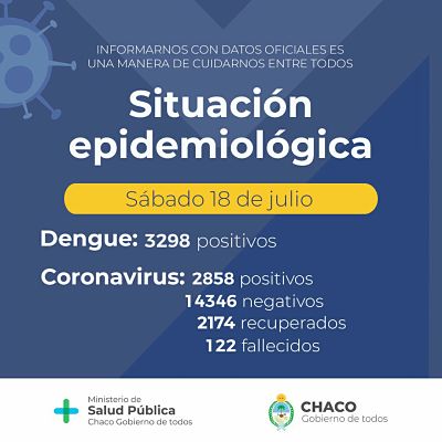 SALUD PÚBLICA ACTUALIZÓ EL PARTE EPIDEMIOLÓGICO PROVINCIAL