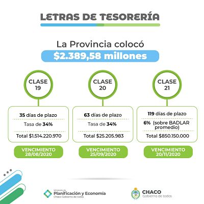 LETRAS DEL TESORO: LA PROVINCIA REFUERZA LA CONFIANZA DE INVERSORES