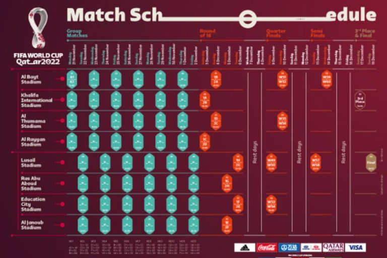Para palpitar el Mundial: FIFA presentó el calendario de Qatar 2022