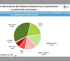 Fuerte respaldo al manejo de la epidemia