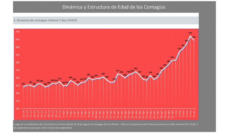 SALUD PÚBLICA BRINDA UN NUEVO PARTE EPIDEMIOLÓGICO