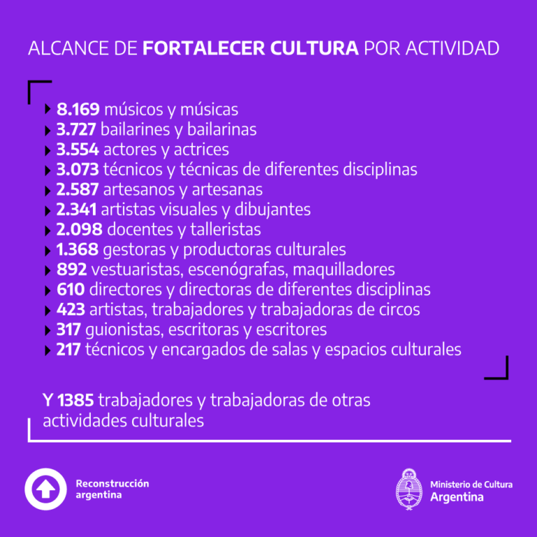 Pago de la segunda cuota de Fortalecer Cultura