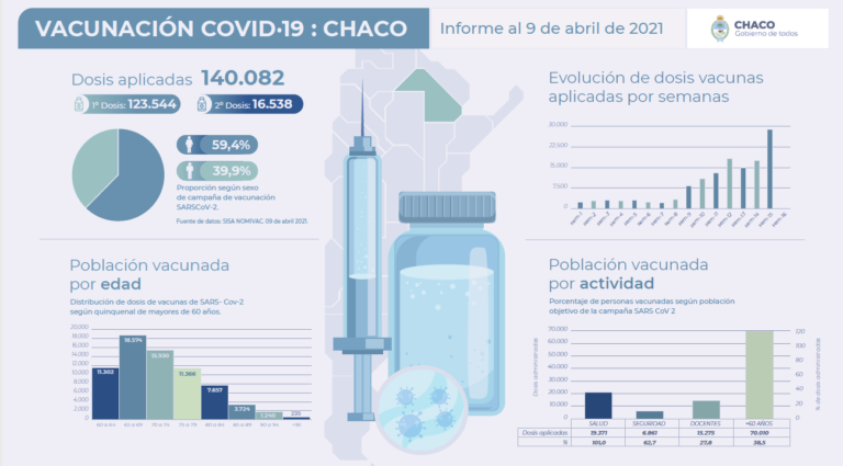 Vacunación contra la COVID-19: para mayo se aplicarían