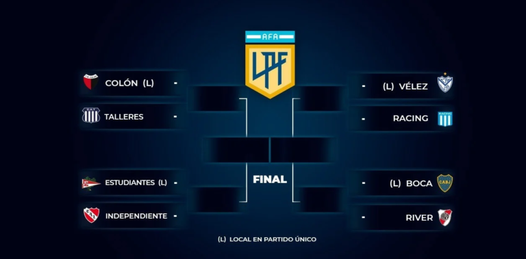 Se definieron los cruces de cuartos de final de la Copa de la Liga Profesional