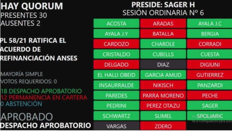 La Legislatura ratificó el convenio de refinanciación de deudas