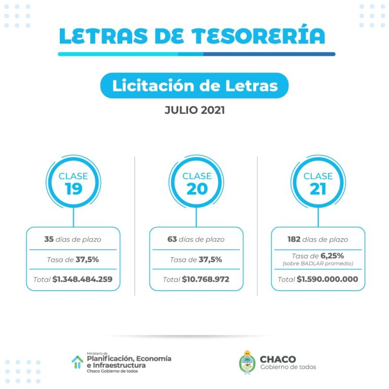 NUEVA COLOCACIÓN DE LETRAS DEL TESORO POR $2.949.250.000