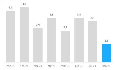 EL ÍNDICE DE INFLACIÓN MARCÓ EN AGOSTO UNA FUERTE