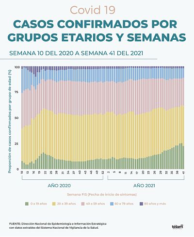 Coronavirus: hubo 4 muertos y 908 nuevos contagios