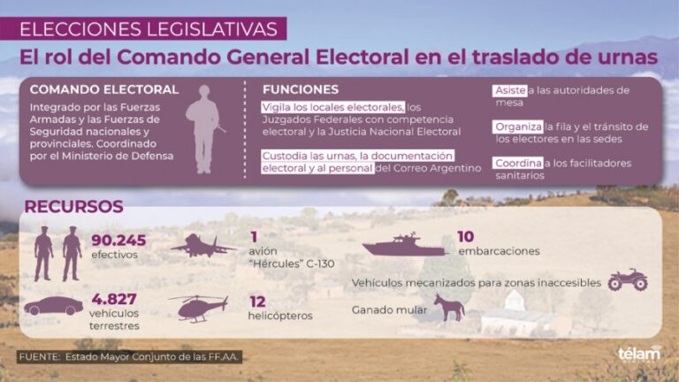 De mulas a un avión Hércules: el despliegue humano