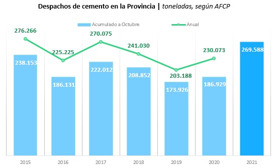 INDICADORES EN MÁXIMOS HISTÓRICOS CONSOLIDAN