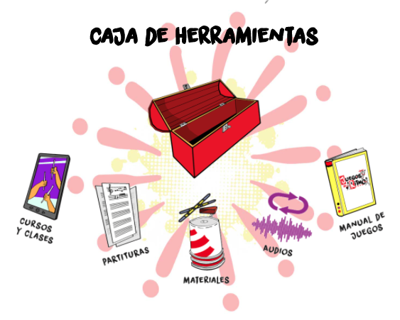 Juegos de Ritmo presenta CAJA DE HERRAMIENTAS