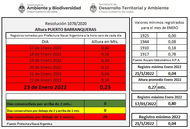 CAMBIO CLIMÁTICO: TEMPERATURAS EXTREMAS, SEQUÍA