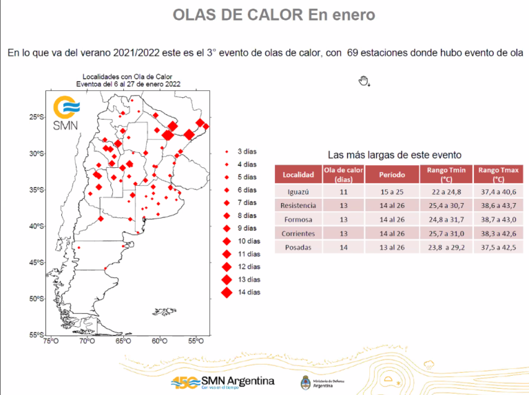 Enero 2022, el mes más caliente y seco de la historia