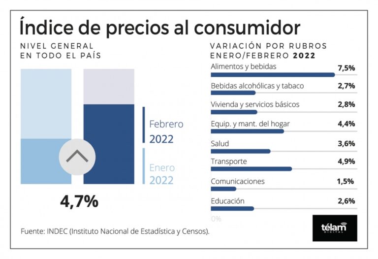 Datos del Indec: El ìndice de precios