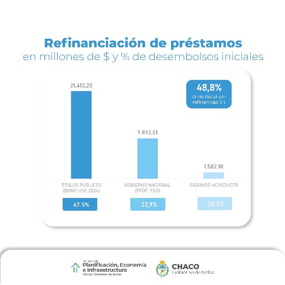 EL GOBIERNO APUESTA A LA INVERSIÓN