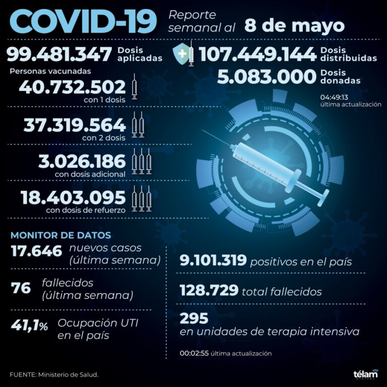 Reporte semanal