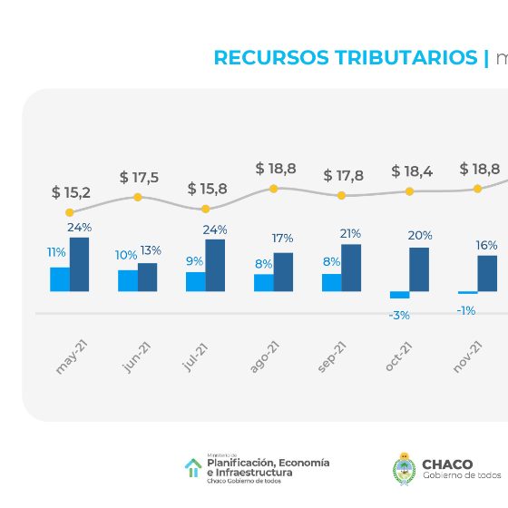 LA RECAUDACIÓN TRIBUTARIA PROVINCIAL