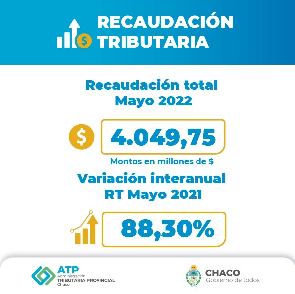 ATP: LA RECAUDACIÓN DE MAYO AUMENTÓ 88,30 %