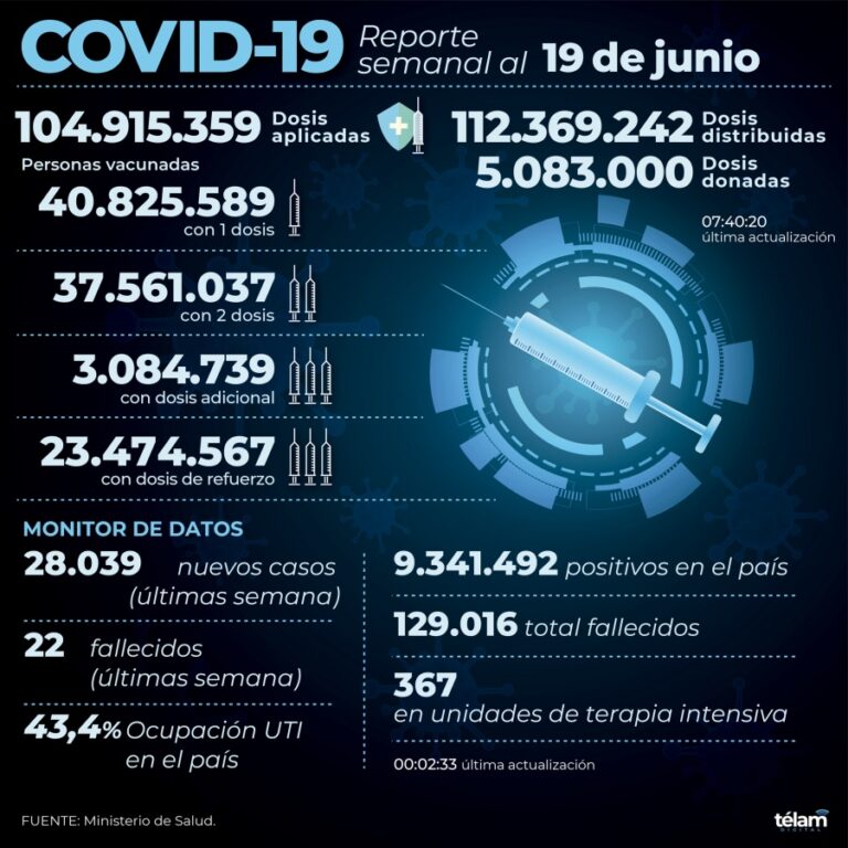 Reporte semanal