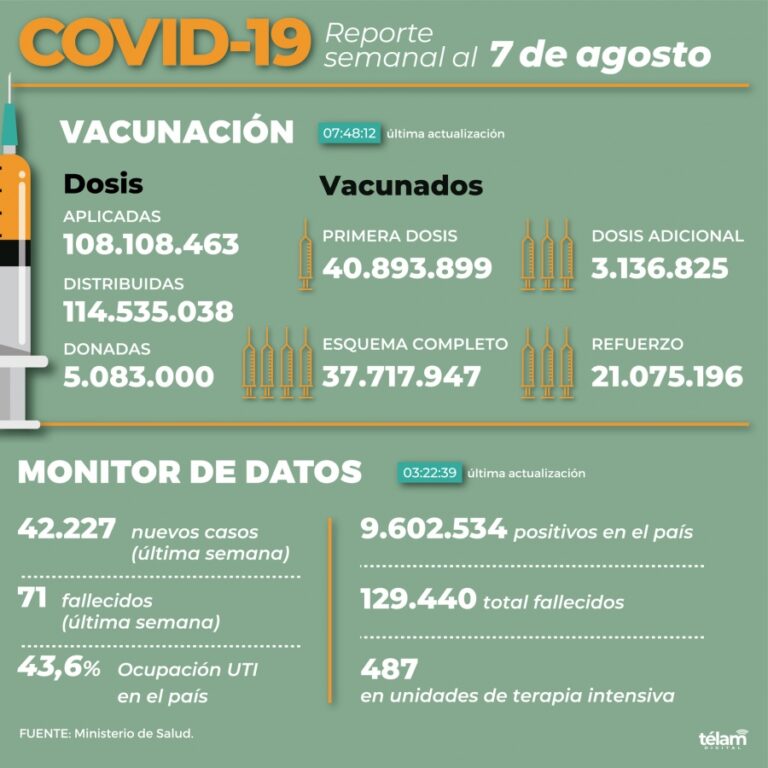 Reporte semanal