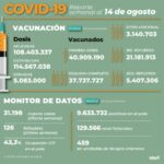 SITAM: CONOCÉ LAS NUEVAS LÍNEAS Y RECORRIDOS DE LOS COLECTIVOS – Diario ...