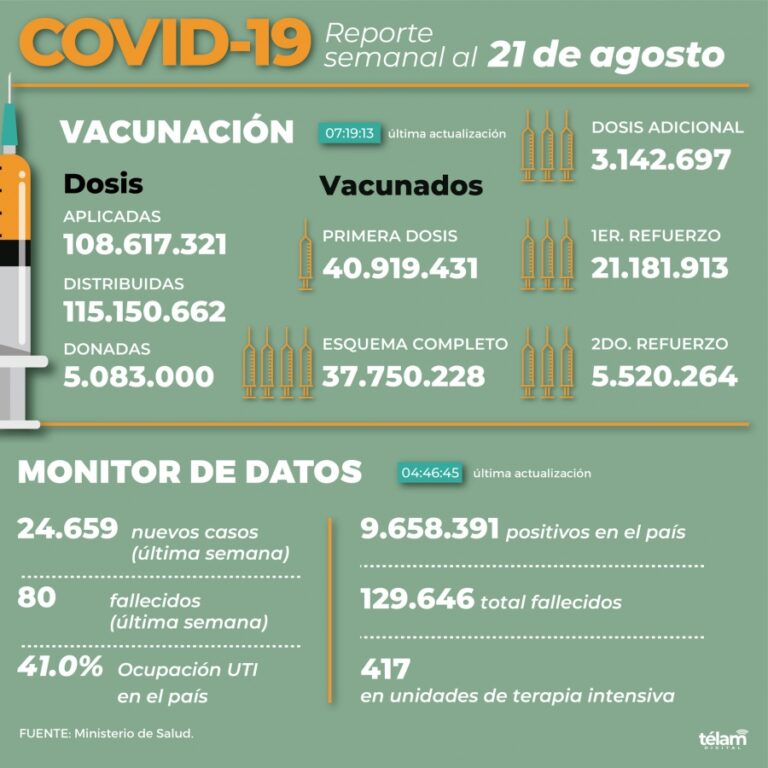 Reporte semanal