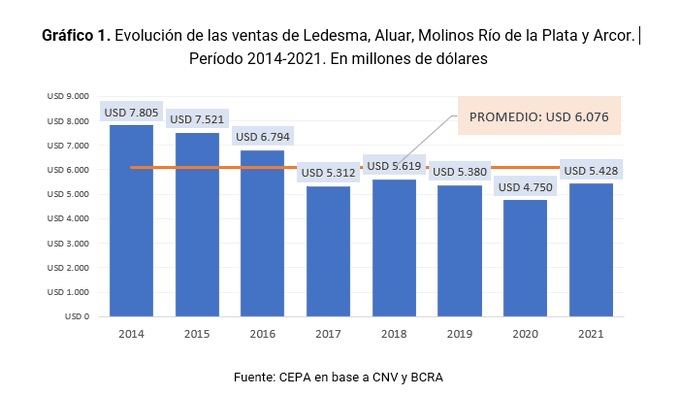 Según CEPA