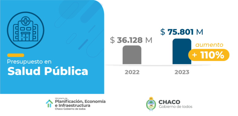 PRESUPUESTO 2023: EL GOBIERNO TRIPLICARÁ