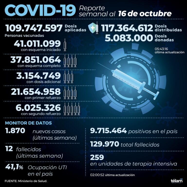 Coronavirus