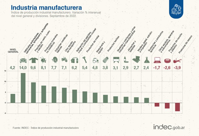 Datos del Indec