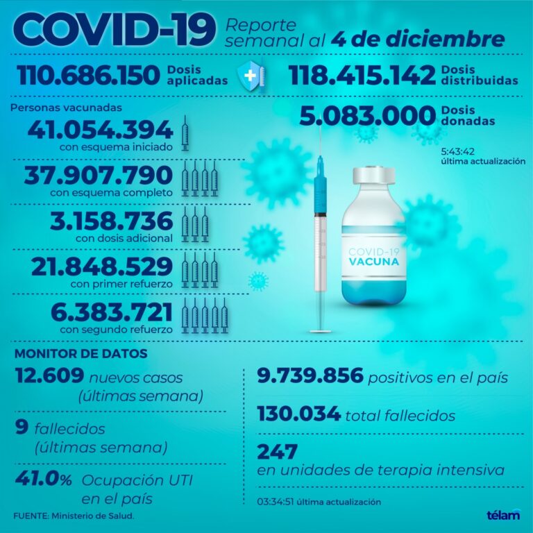 Reporte Coronavirus