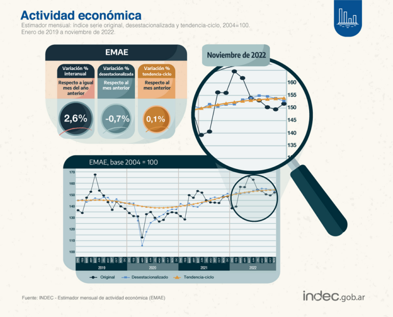 INDEC