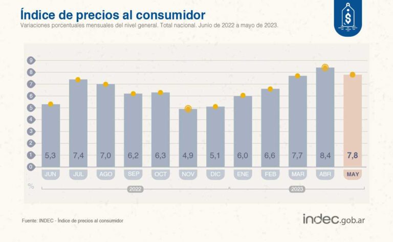 Datos oficiales del INDEC