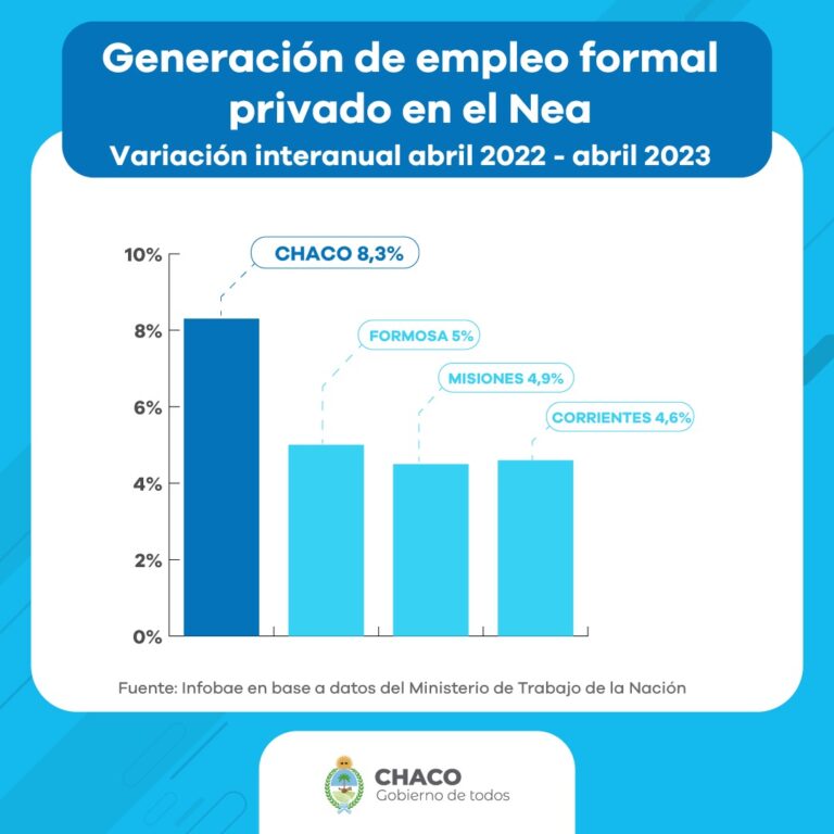 CRECIMIENTO ECONÓMICO