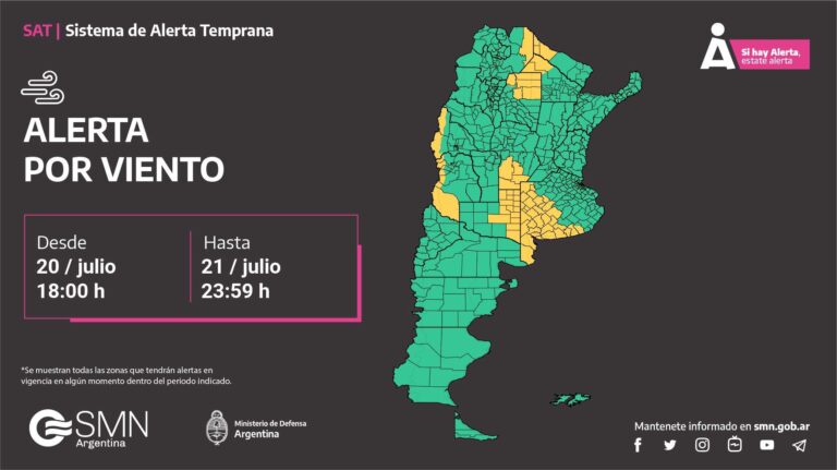 Pronóstico para este viernes