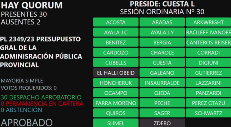 ACTIVIDAD PARLAMENTARIA