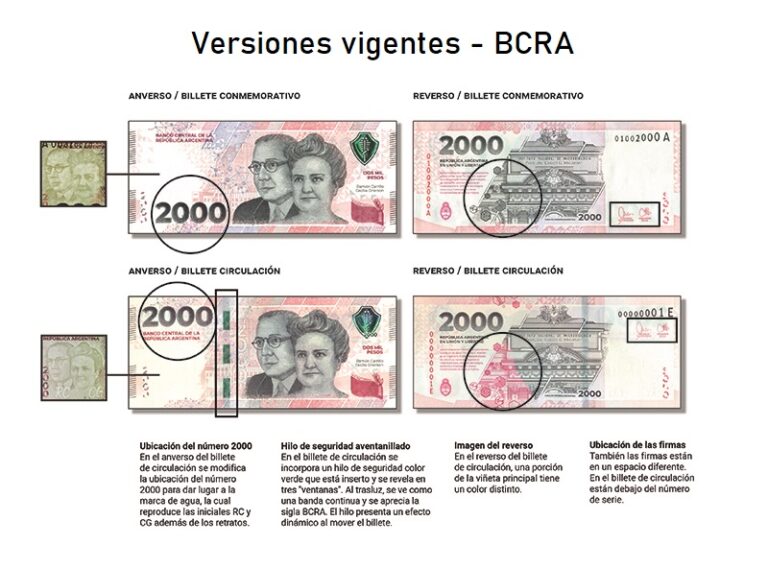 Aclaración sobre la vigencia de los billetes de 2000 pesos