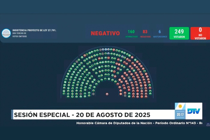 Las abstenciones, claves para blindar el veto de Milei
