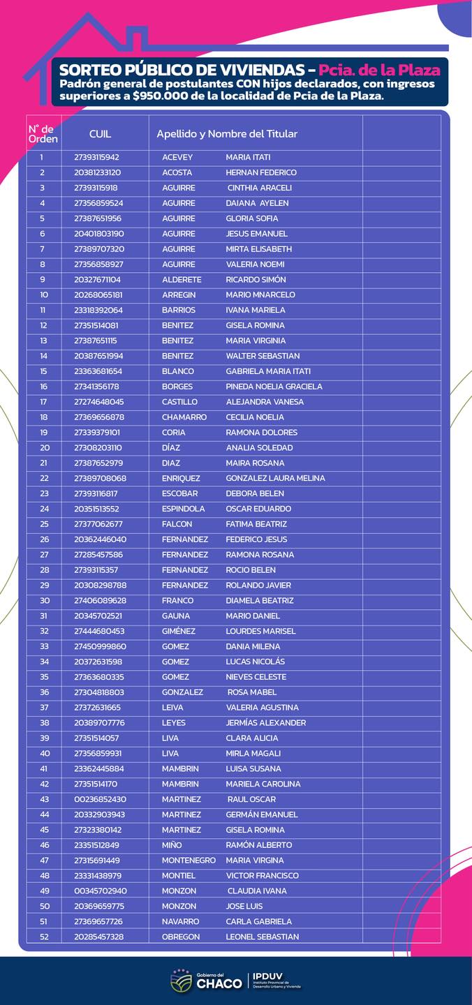 PRESIDENCIA DE LA PLAZA: SORTEO PUBLICO DE VIVIENDAS VIERNES 14 DE NOVIEMBRE A LAS 18HS.