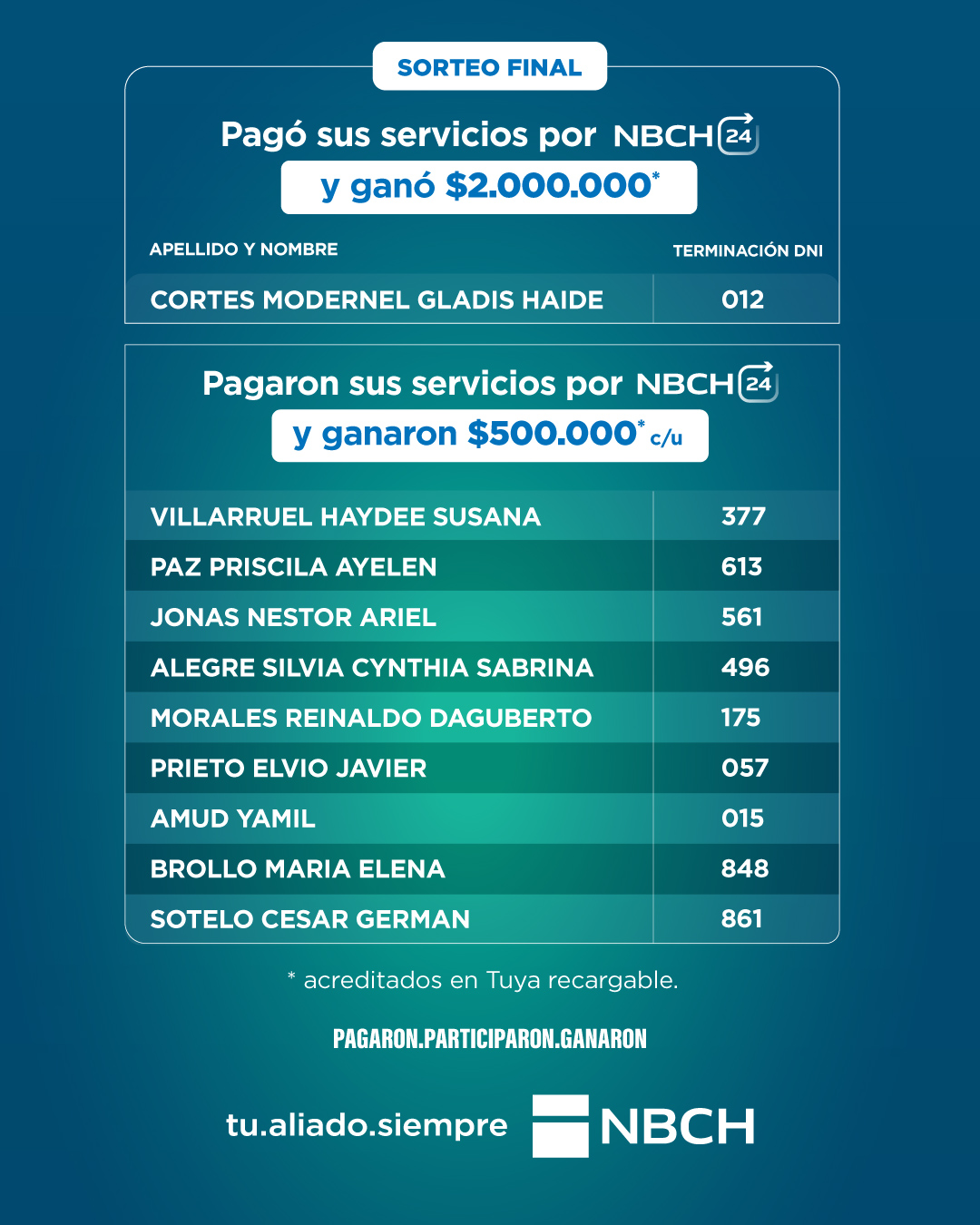 NBCH24: ganadores del sorteo final por pago servicios