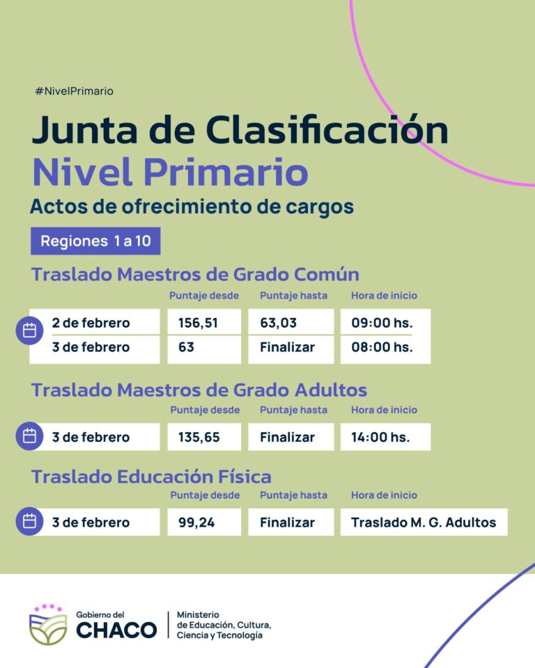 ESTE LUNES INICIAN LOS ACTOS DE OFRECIMIENTO DE CARGOS PARA DOCENTES PRIMARIOS