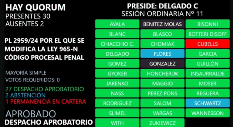 Ley de Reiterancia: la Legislatura aprobó una reforma para fortalecer la respuesta frente al delito